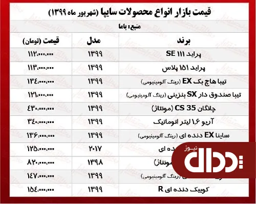 جدول/ قیمت جدید خودروهای سایپا در بازار