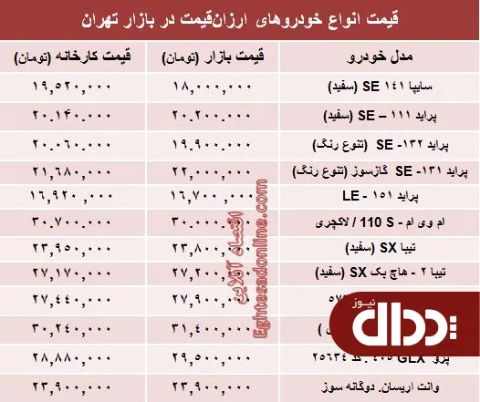 جدول/ با 30 میلیون‌ تومان چه ماشینی بخریم؟