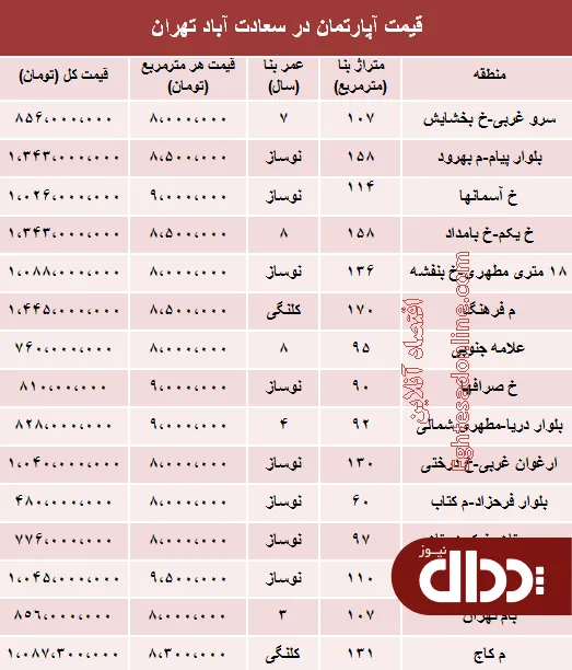 جدول/ مظنه آپارتمان در سعادت آباد تهران؟