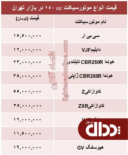 جدول/ انواع موتورسیکلت 250 سی سی چند؟