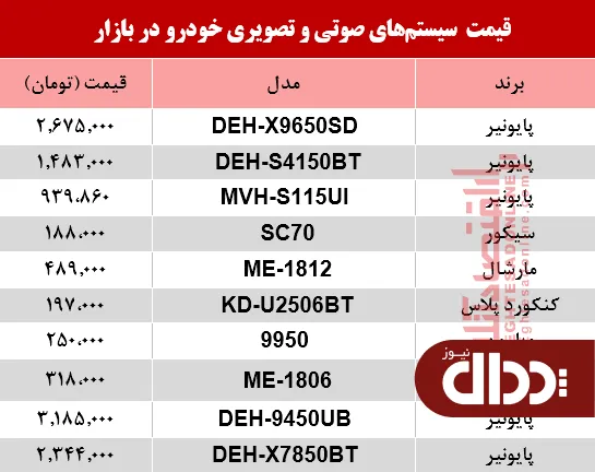 جدول/ نرخ سیستم صوتی و تصویری خودرو در بازار؟