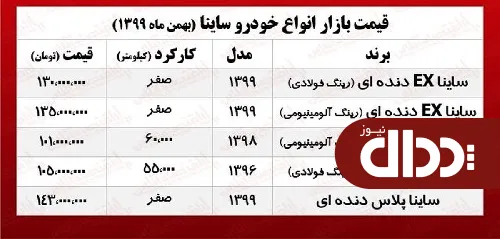 جدول/ قیمت روز انواع ساینا در بازار آزاد