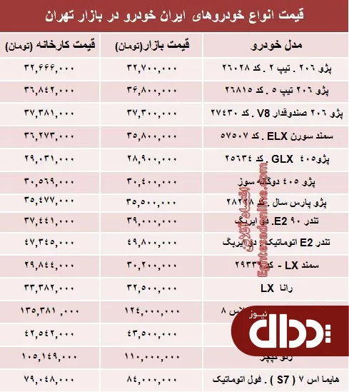 جدول/ قیمت‌ جدید محصولات ایران خودرو