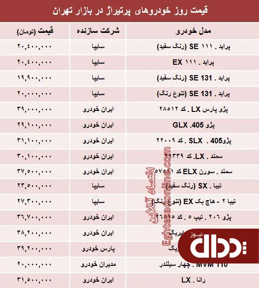 جدول/ قیمت روز خودروهای پرتیراژ داخلی