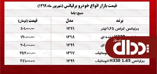 جدول/ قیمت روز برلیانس در بازار