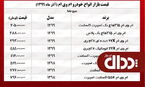 جدول/ قیمت انواع محصولات مدیران خودرو در بازار