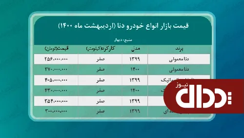 جدول/ قیمت جدید خودرو دنا در تهران