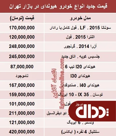 جدول/ قیمت انواع هیوندای در ایران