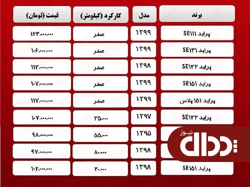 جدول/ قیمت روز انواع پراید 11 فروردین 1400