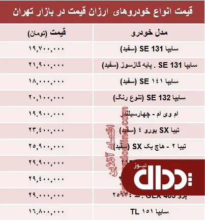 جدول/ معرفی ارزان قیمت ترین های بازار خودرو