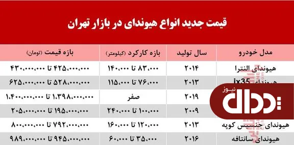 هیوندای امروز چند خرید و فروش شد +جدول