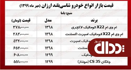 جدول/ قیمت خودروهای شاسی بلند ارزان در بازار