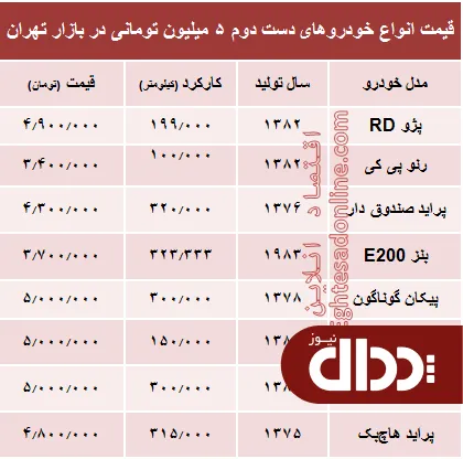 جدول/ با 5 میلیون هم می‌توان خودرو خرید؟