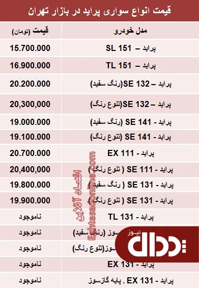 جدول/ جدیدترین قیمت انواع پراید صفر