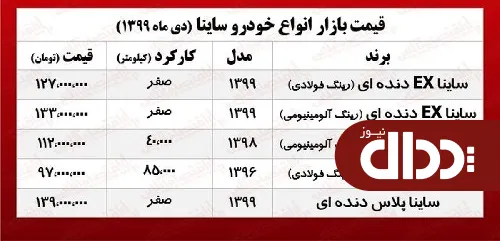 انواع ساینا امروز چند معامله شد؟ +جدول