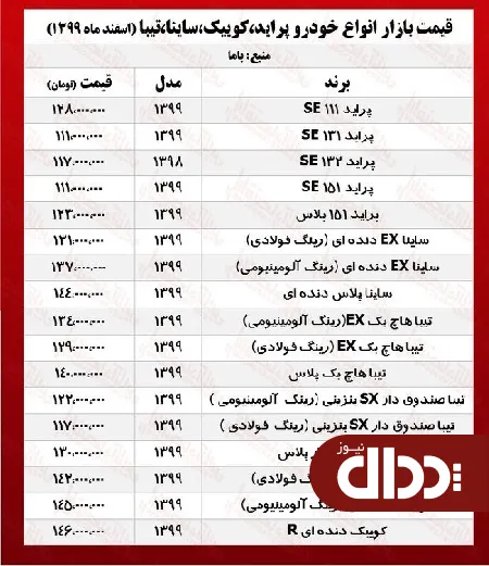 جدول/ قیمت جدید ساینا، کوییک و تیبا در بازار