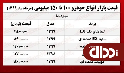 جدول/ خودروهای بالای 100 میلیون بازار