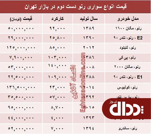 جدول/ قیمت انواع رنو دست دوم