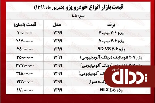 جدول/ قیمت انواع خودروهای پژو در بازار