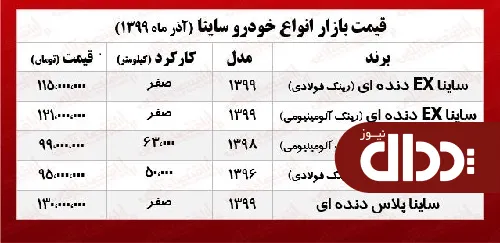 جدول/ قیمت روز انواع ساینا در بازار آزاد