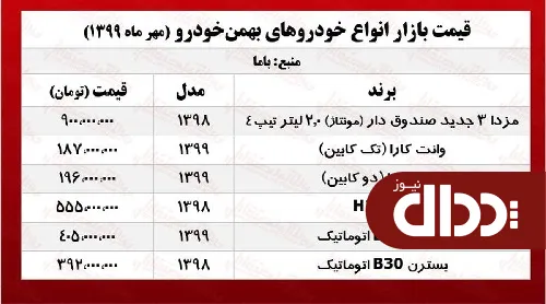 جدول/ قیمت روز خودروهای گروه بهمن