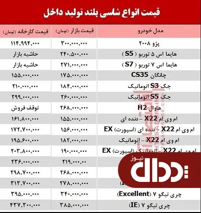 جدول/ قیمت خودروی شاسی بلند تولید داخل