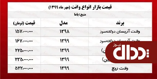 جدول/ قیمت روز انواع وانت در بازار تهران