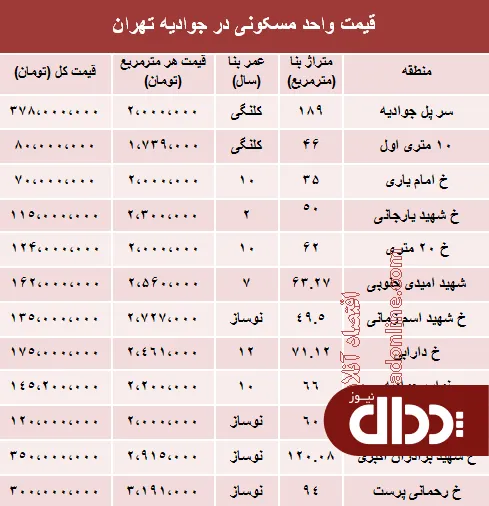 جدول/ قیمت آپارتمان در جوادیه تهران؟