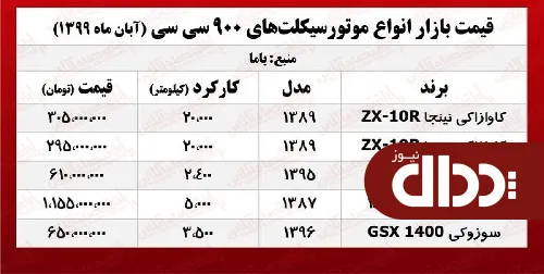 جدول/ قیمت موتورسیکلت 900 سی سی بازار پایتخت