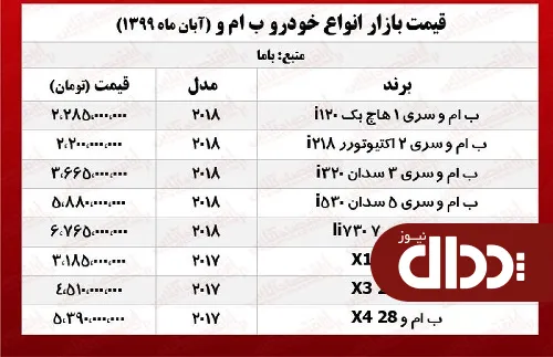 جدول/ قیمت انواع ب ام و در بازار