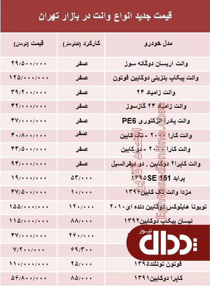 جدول/ قیمت جدید انواع وانت در بازار تهران