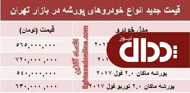 جدول/ انواع پورشه در بازار تهران چند؟