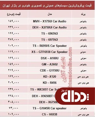 جدول/ مظنه سیستم صوتی و تصویری خودرو؟