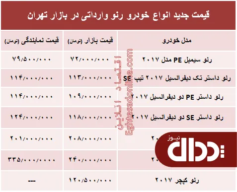 جدول/ قیمت جدید انواع خودرو رنو در بازار تهران