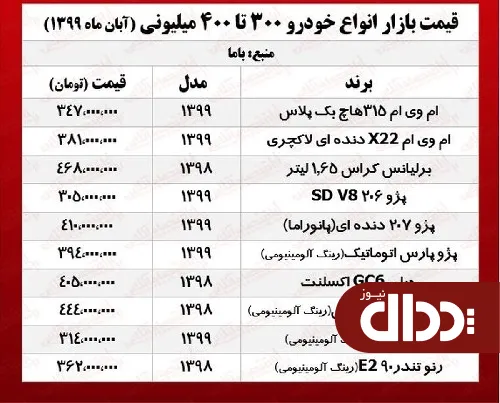 جدول/ قیمت خودروهای 300 تا 400 میلیونی بازار پایتخت