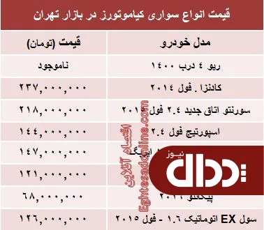 جدول/ جدیدترین قیمت خودروهای کیاموتورز