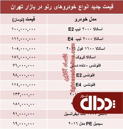 جدول/ جدیدترین قیمت محصولات رنو در ایران