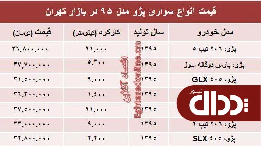 جدول/ قیمت روز انواع پژو مدل ۹۵‏