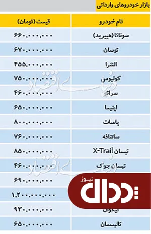 جدول/ قیمت خودروهای وارداتی در بازار 21 آبان 98