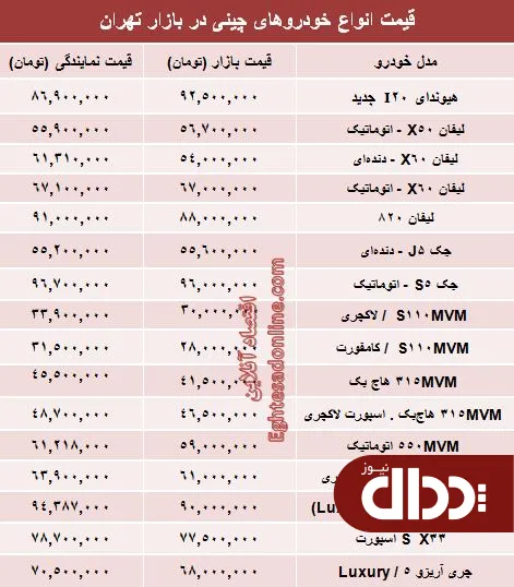 جدول/ قیمت روز خودروهای چینی بازار تهران