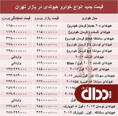 جدول/ قیمت جدید انواع خودرو هیوندای در بازار