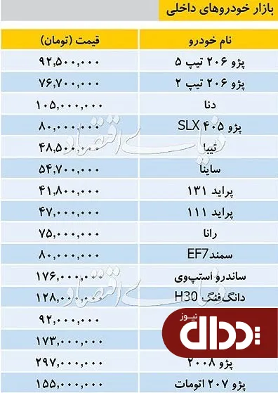 جدول/ قیمت خودروهای داخلی در بازار 26 شهریور 98