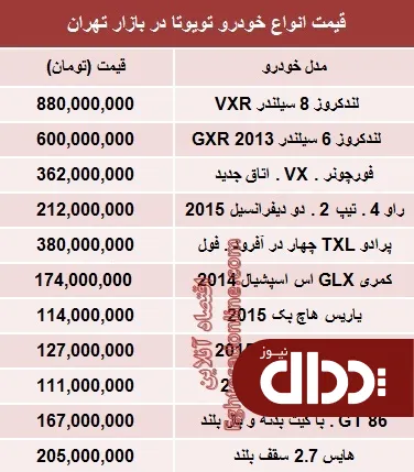 جدول/جدیدترین قیمت انواع تویوتا در ایران