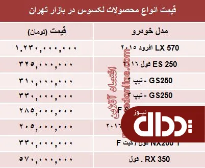 جدول/ قیمت جدید انواع لکسوس در بازار