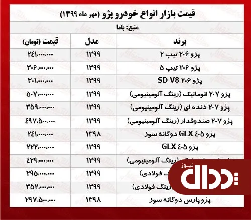 جدول/ قیمت روز انواع پژو در بازار تهران