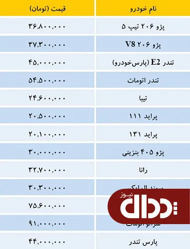 جدول/ قیمت خودروهای داخلی
