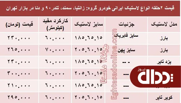 جدول/ قیمت انواع لاستیک ایرانی خودرو