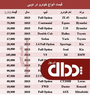 جدول/ خودرو در دوبی چند؟