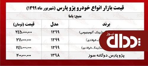 جدول/ قیمت روز پژو پارس در بازار
