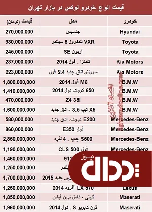 جدول/ قیمت خودروهای لوکس در بازار تهران